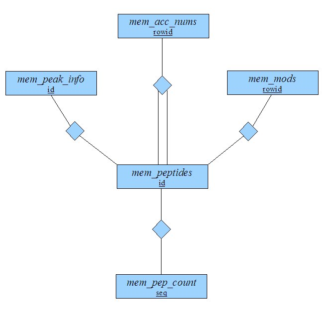 Image:Peakdb_table_relations.jpg